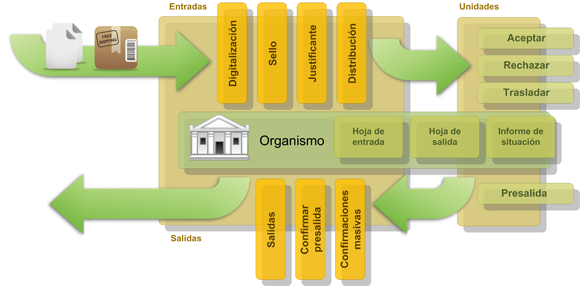 Diagrama
